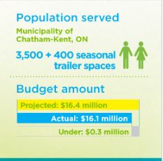 Figures depicting the population served by the Municipality of Chatham-Kent, ON, wastewater initiative and its budget.
