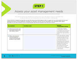 Image of inside of the Facilitator’s Worksheet for Starting the Conversation about Asset Management 